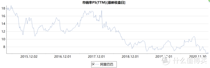 我持有中概的信心是？