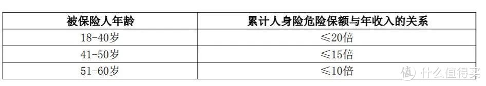 图表由【咚妈说保】截图自产品资料