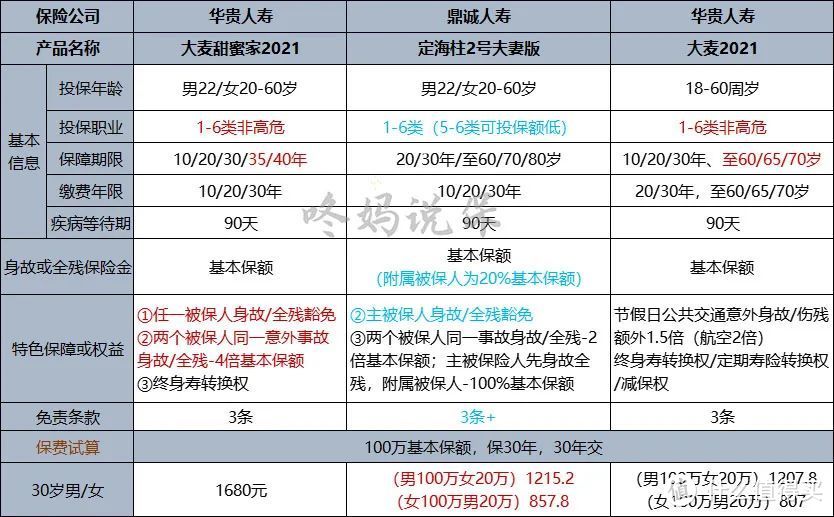 鼎诚人寿定海柱2号夫妻版值得买吗？别瞎选！