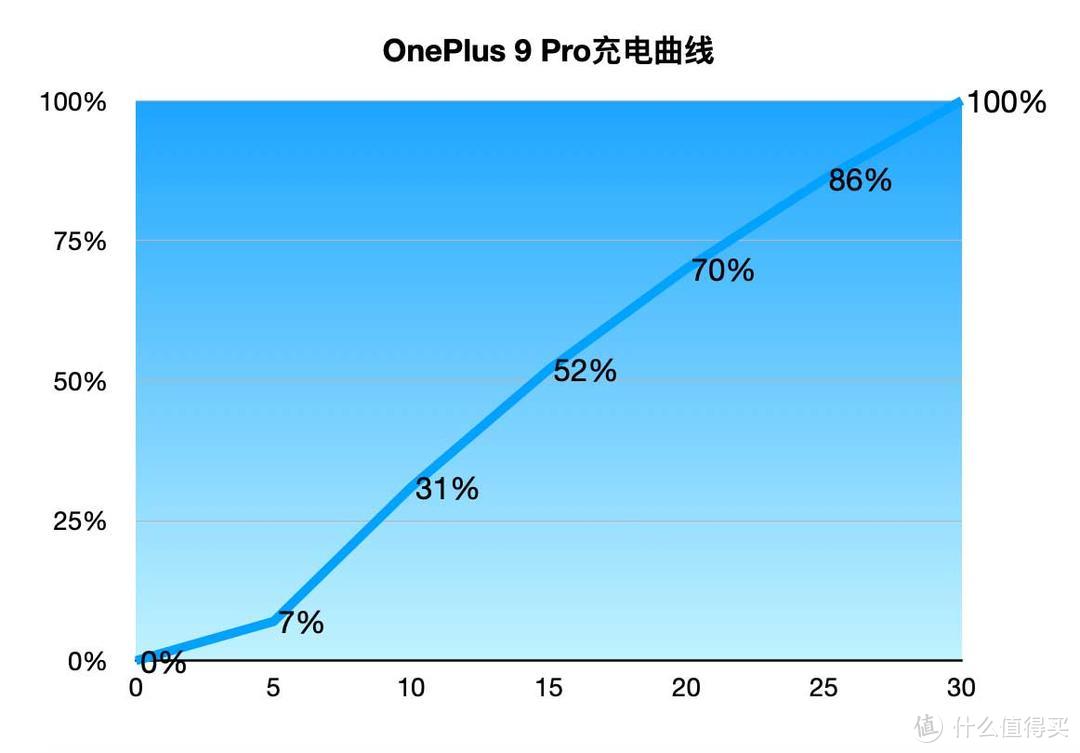 影像机皇驾到 OnePlus 9 Pro深度评测