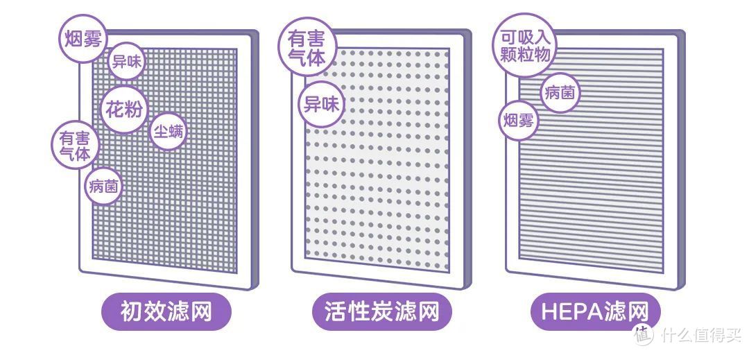 买空气净化器时一定要看这个数！