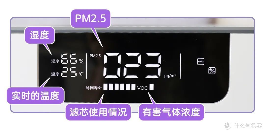 买空气净化器时一定要看这个数！