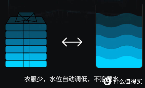 我的新生活：给租房党的20件家电好物清单