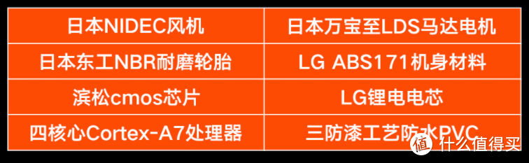 我的新生活：给租房党的20件家电好物清单