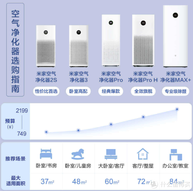 我的新生活：给租房党的20件家电好物清单