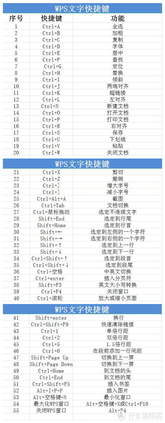 超实用的66个WPS文档小技巧，助你办公效率6到飞起！