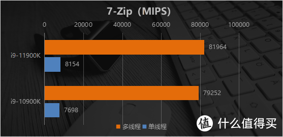 单核性能凶残升级？英特尔第11代酷睿旗舰处理器i9-11900K首发评测