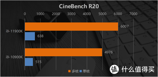 单核性能凶残升级？英特尔第11代酷睿旗舰处理器i9-11900K首发评测