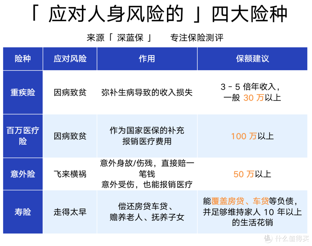 工薪阶层VS企业高管：不同收入如何配置保险？（含详细方案解析）