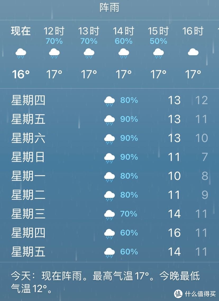 天气让人忧郁