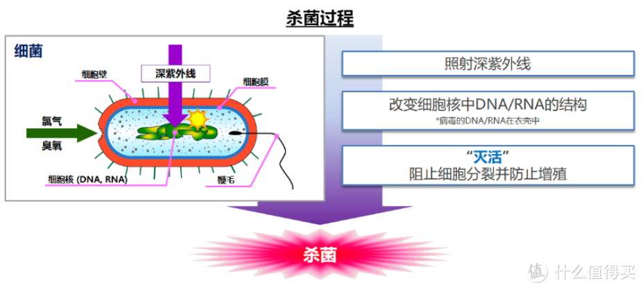 我的新生活：除菌和AI都重要，后疫情时代下云米 AI空调 Navi 2 除菌版 好价入手