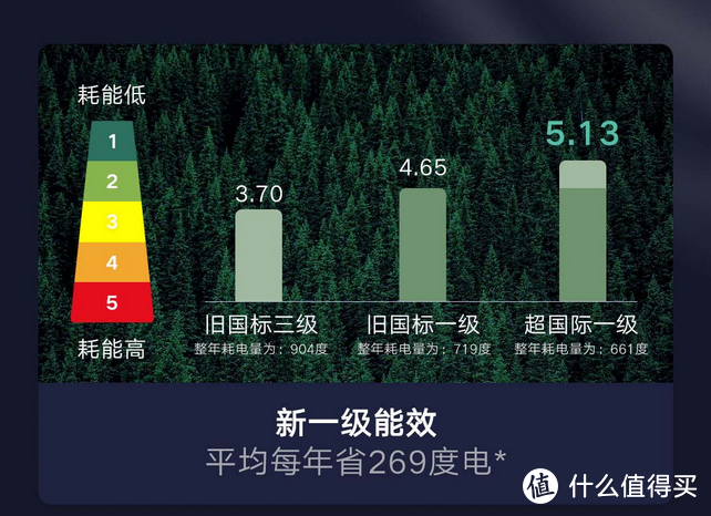 我的新生活：除菌和AI都重要，后疫情时代下云米 AI空调 Navi 2 除菌版 好价入手