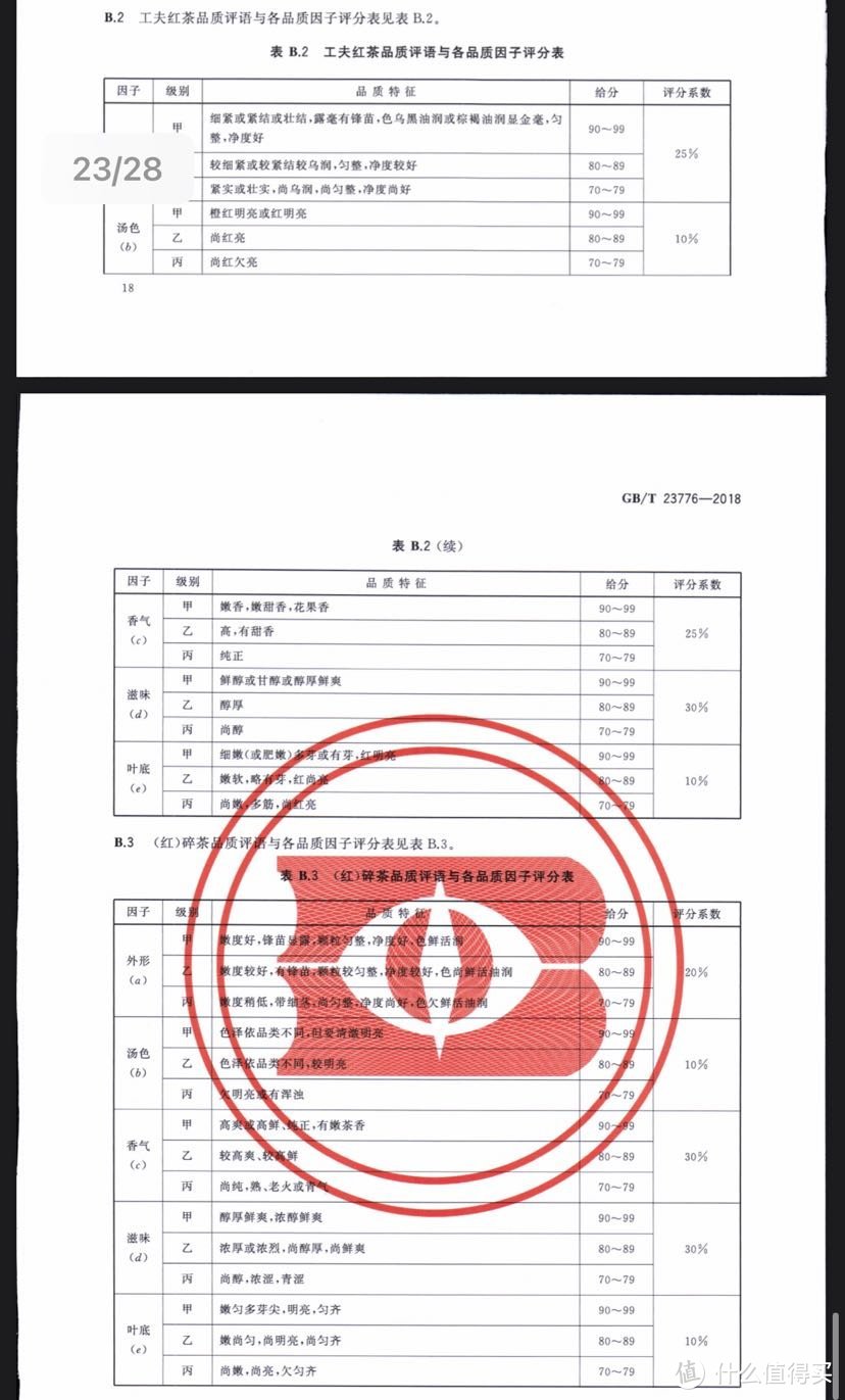 打分参考答案