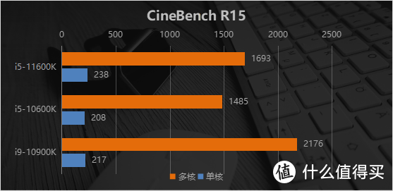 英特尔11代酷睿中端主力是什么水平？i5-11600K首发评测