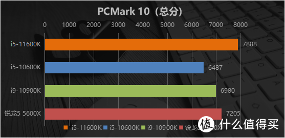 英特尔11代酷睿中端主力是什么水平？i5-11600K首发评测