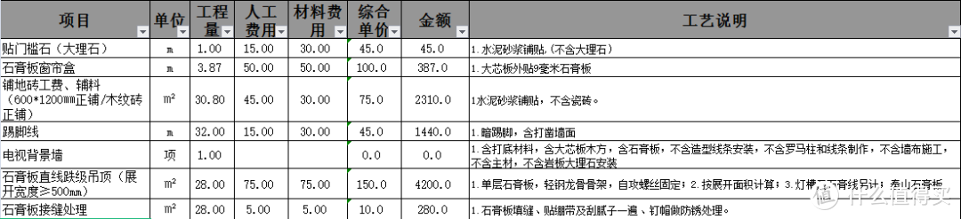 装修报价10w，实付30w！实名举报这30项报价套路！