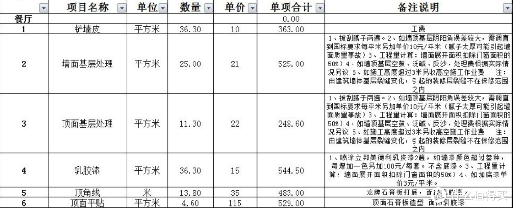 装修报价10w，实付30w！实名举报这30项报价套路！