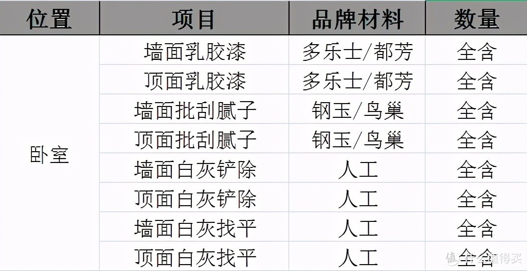 装修报价10w，实付30w！实名举报这30项报价套路！