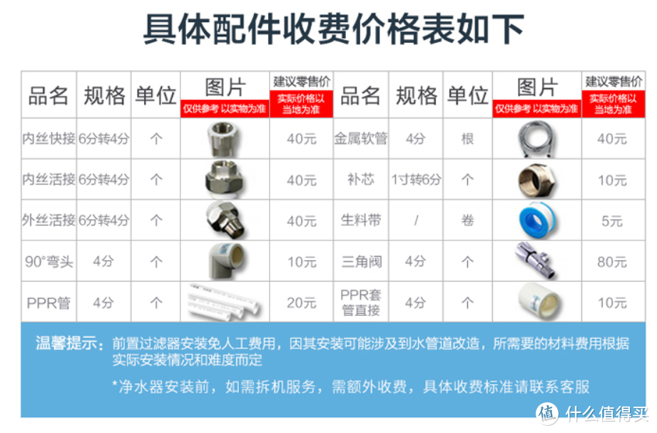 【喜欢钻研的勾子】3M 家用净水器DWS1893-CN安装及简单对比