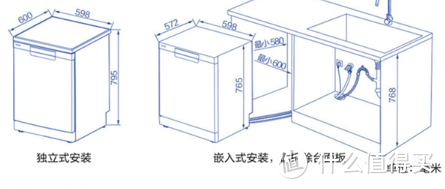 洗碗机究竟如何选？看这一篇就够了-附自用洗碗机详细评测