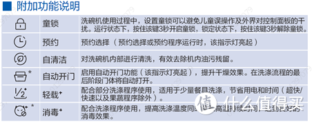 洗碗机究竟如何选？看这一篇就够了-附自用洗碗机详细评测