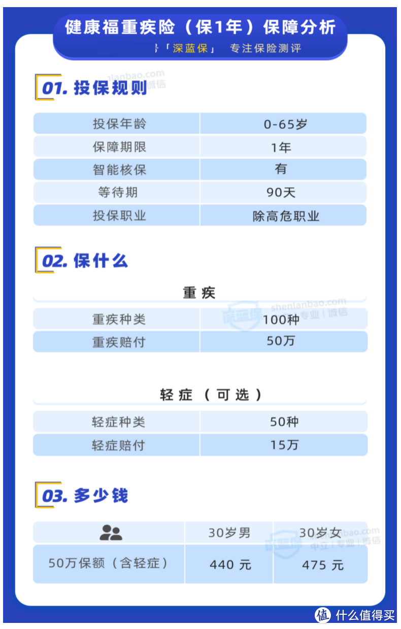 支付宝上的保险能买吗？5款健康福重疾险深度测评，哪款性价比最高？