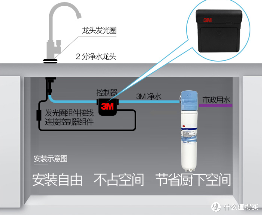 【喜欢钻研的勾子】3M 家用净水器DWS1893-CN安装及简单对比