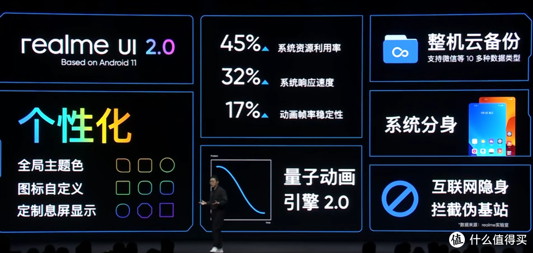 realme 真我 GT Neo 发布，“最终幻想”设计、首发天玑1200、50W闪充