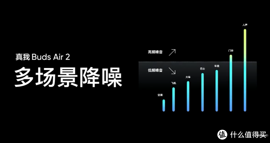 realme真我 还发布了 Buds Air 2 真无线耳机、主动降噪、类钻石Hi-fi单元、25小时续航