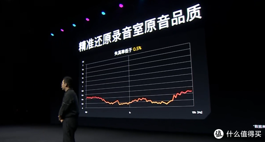 realme真我 还发布了 Buds Air 2 真无线耳机、主动降噪、类钻石Hi-fi单元、25小时续航