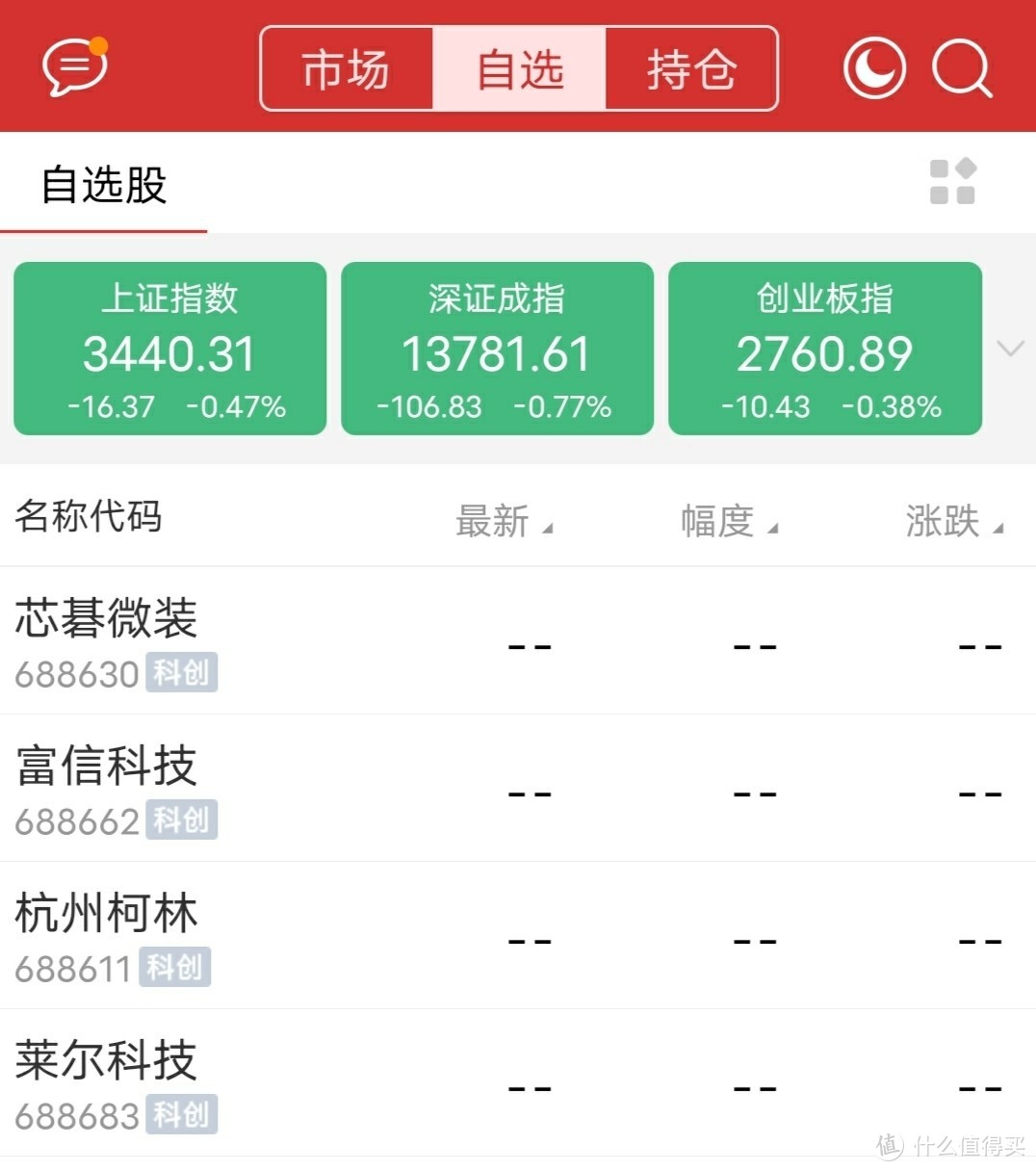 假如打新中了科创板股票，你需要知道的！