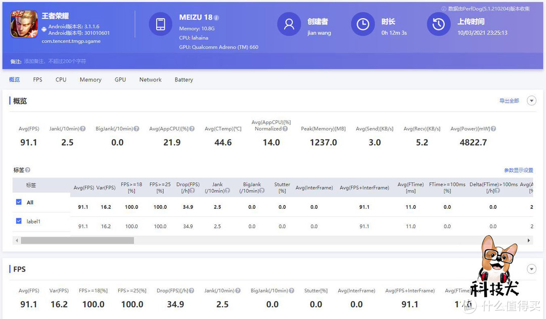 realme 真我GT Neo性能及游戏实测：天玑最强U来了