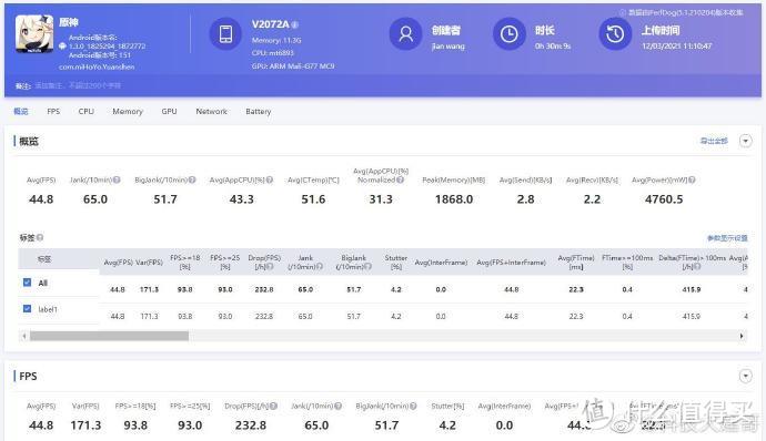 realme 真我GT Neo性能及游戏实测：天玑最强U来了