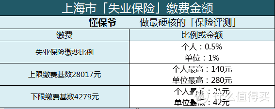 工作没了？！手把手教你申请失业金