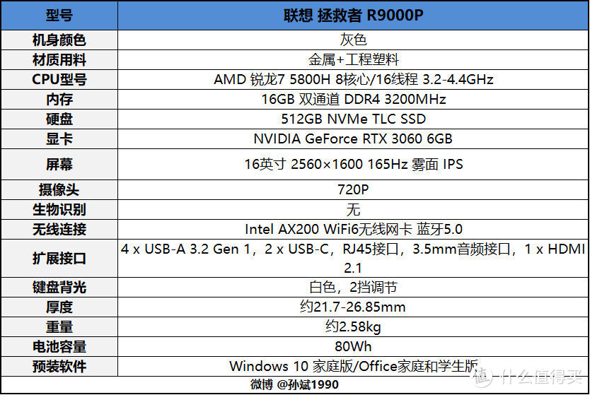 联想拯救者 R9000P游戏本评测：真正的六边形战士