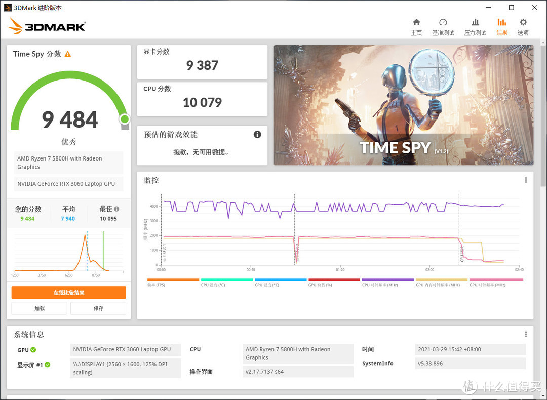 联想拯救者 R9000P游戏本评测：真正的六边形战士