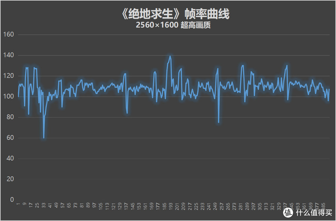 联想拯救者 R9000P游戏本评测：真正的六边形战士