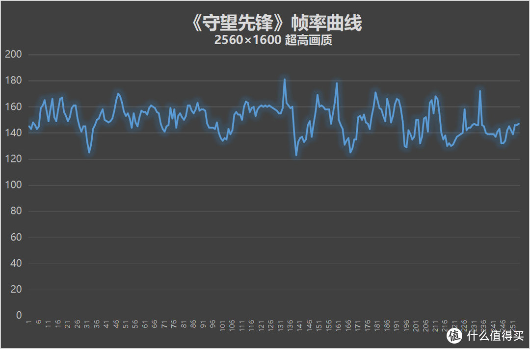 联想拯救者 R9000P游戏本评测：真正的六边形战士