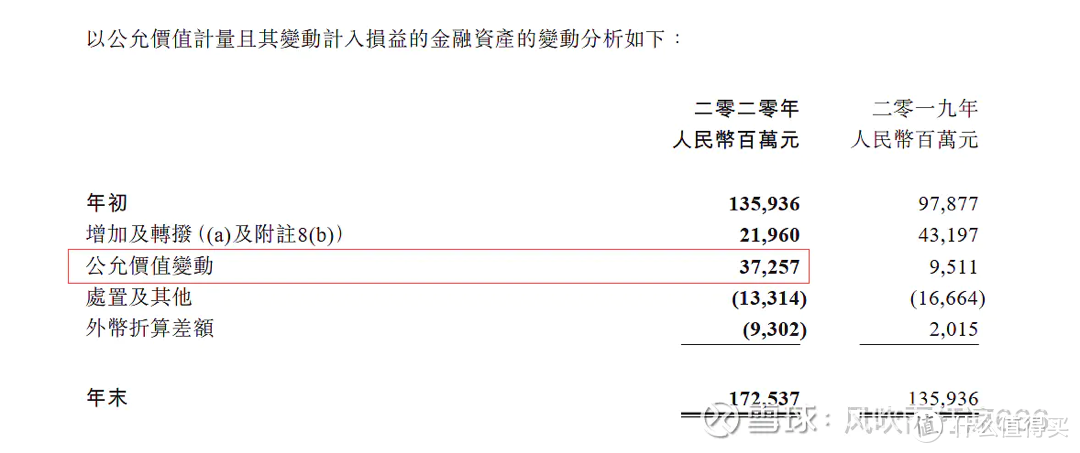 腾讯财务报表中到底隐藏了多少利润？