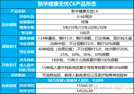 新华健康无忧C6，想要学“网红”，却有这些问题