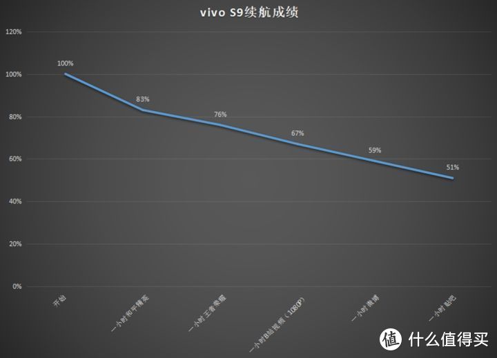 水桶无短板，这样的vivo S9你可满意？