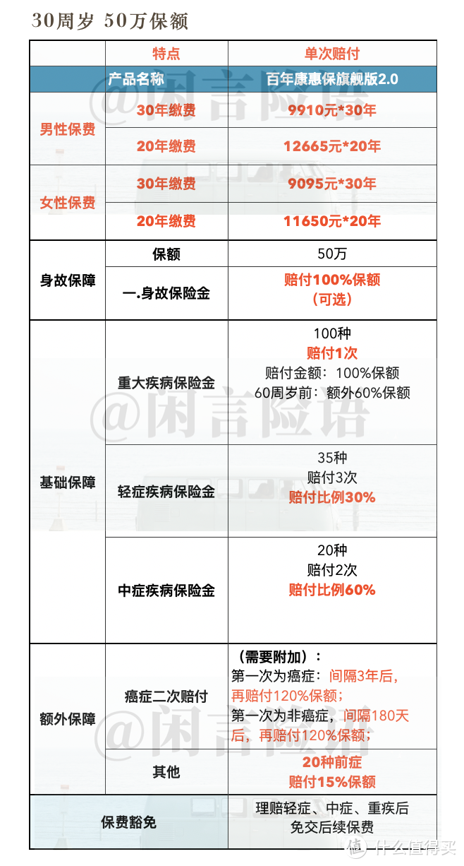 重疾险测评：百年康惠保旗舰版2.0