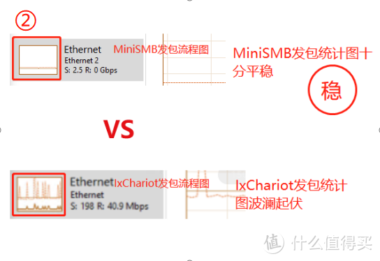 网络测试工具哪家强？IxChariot VS MiniSMB