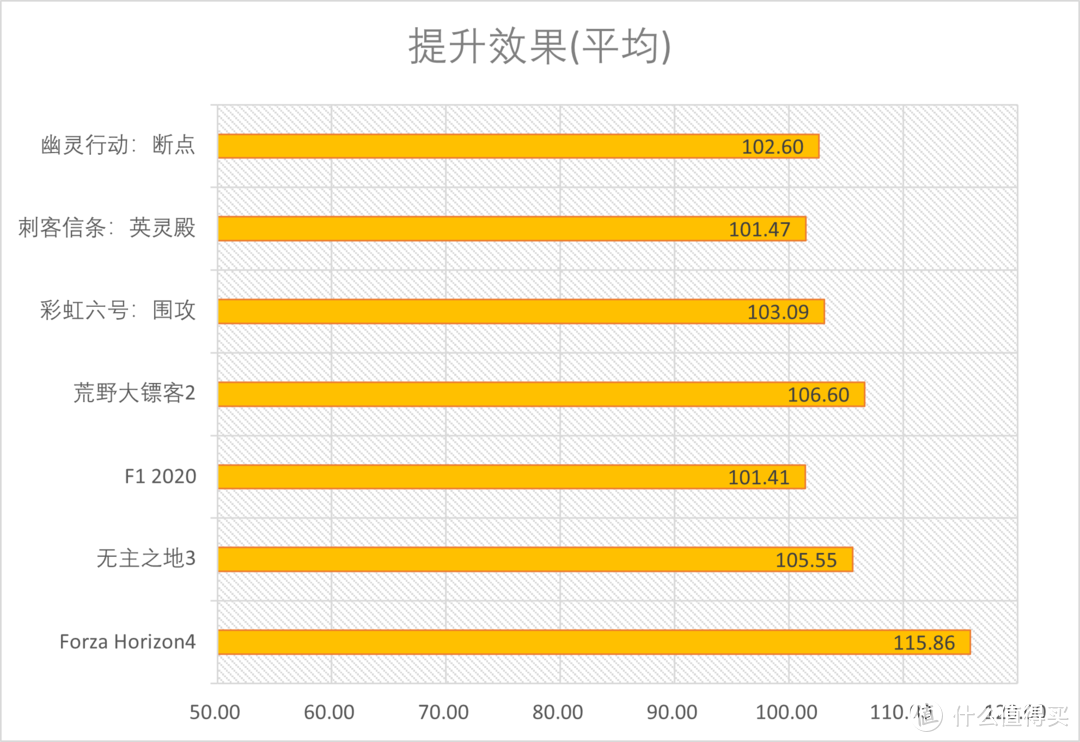 AMD SAM到底有用吗？Smart access memory多款游戏实测