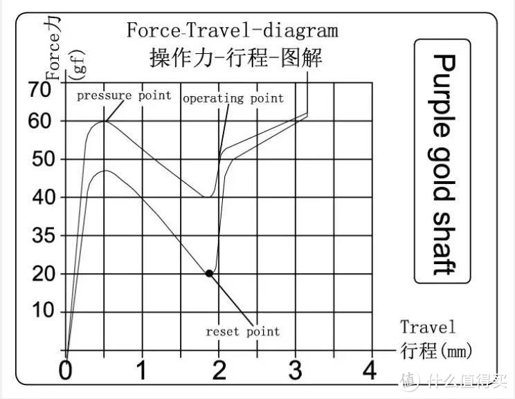 （紫金轴压力曲线图）