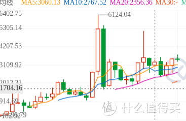 为什么基金定投一定要长期投资？