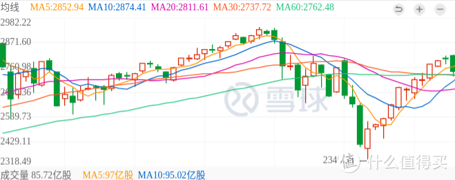 为什么基金定投一定要长期投资？