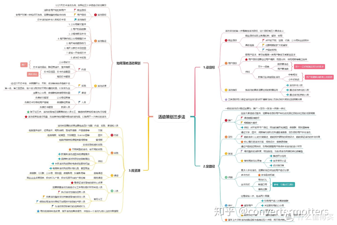 营销策划的笔记，v       