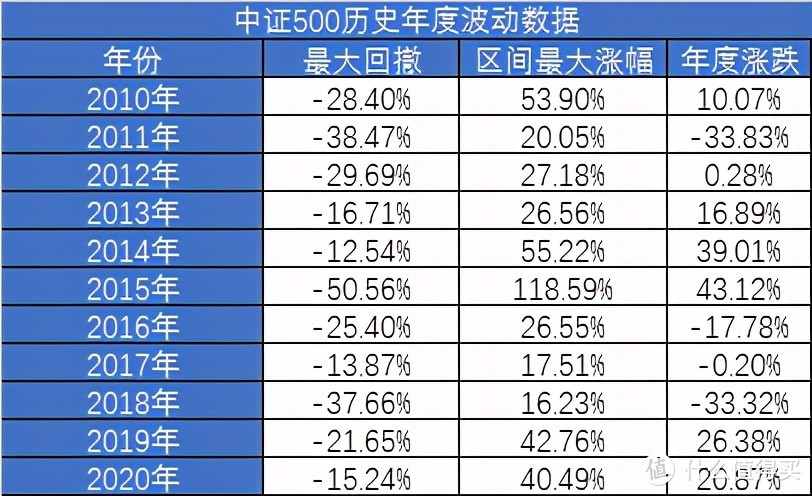 【定投君说基金】雪球结构理财，可以买吗？