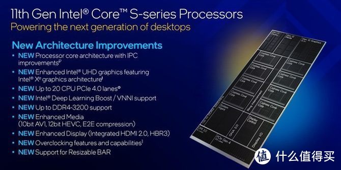 游戏处理器王者再临 Intel十一代酷睿桌面处理器首发评测